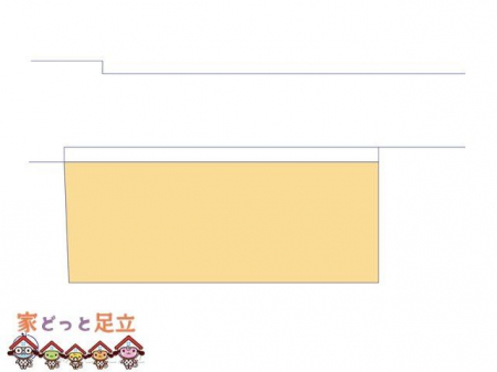 ���̑��@�}�ʂƈقȂ�ꍇ�͌�����D��