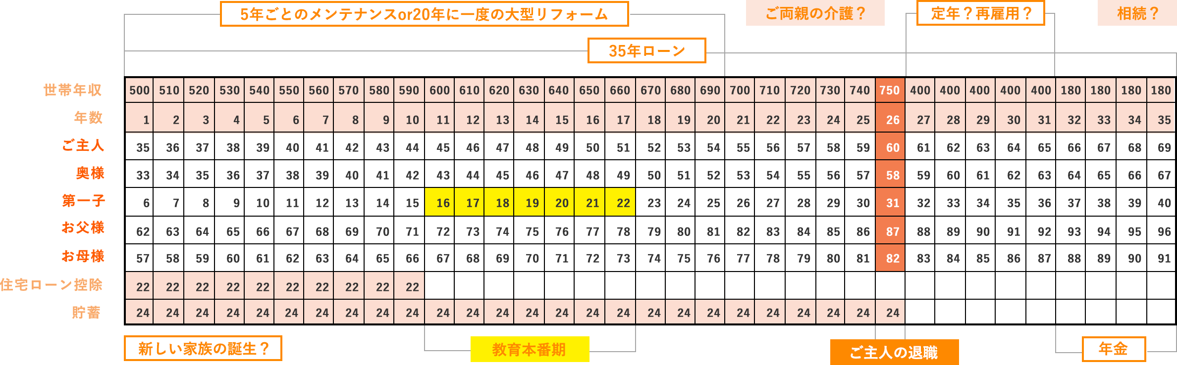 ���炵�̖����m�[�g�̔N�\